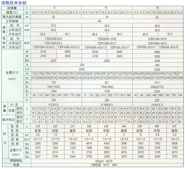 QZ型 電動抓斗橋式起重機(jī)3.jpg